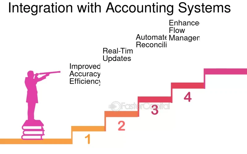 Accounting Integration